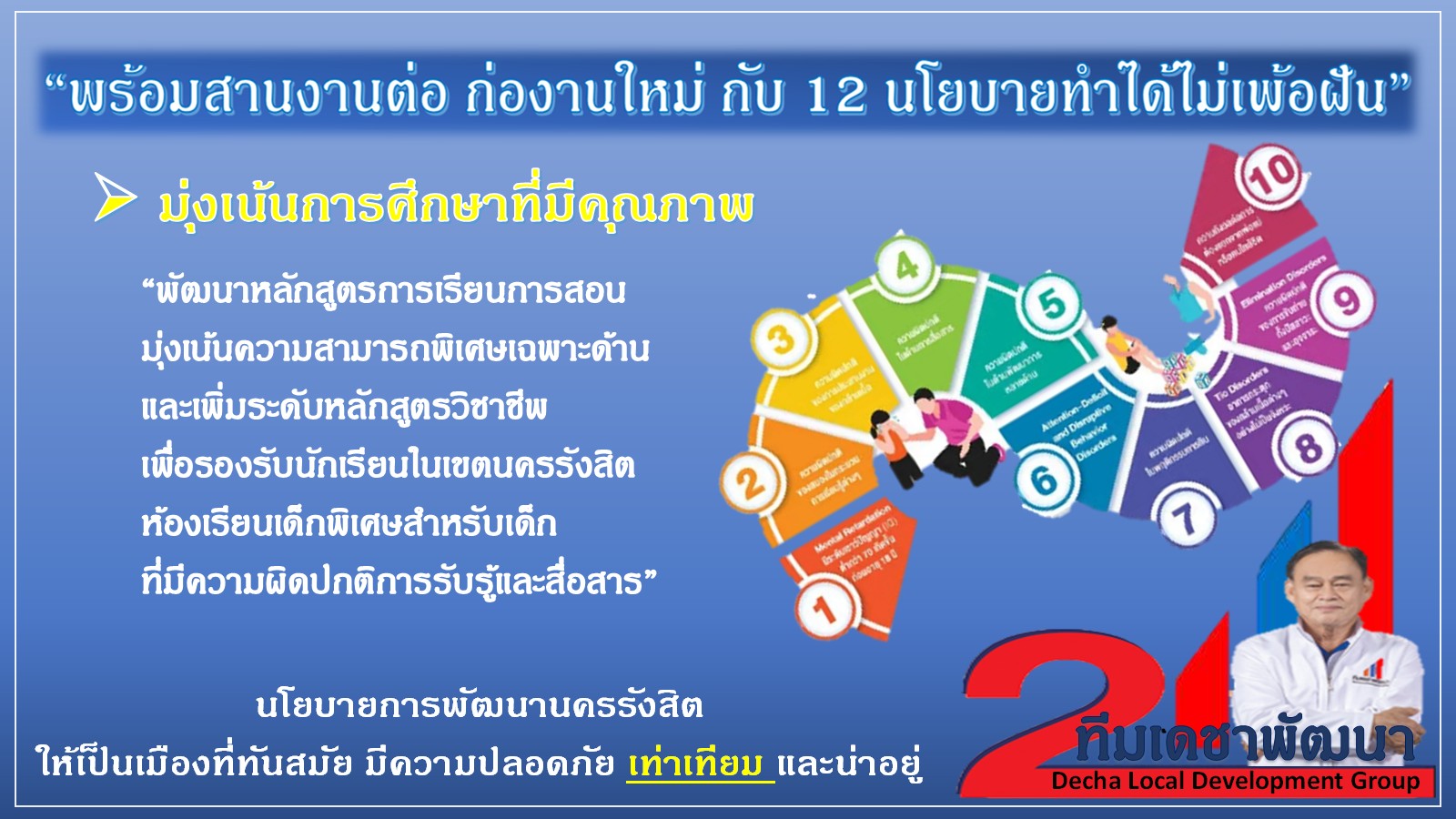 ดร.เดชา กลิ่นกุสุม ผู้สมัครนายกเทศมนตรีนครรังสิต เบอร์ 2
พร้อมผู้สมัครสมาชิกสภาเทศบาลนครรังสิต ทีมเดชาพัฒนา พร้อมสานงานต่อ
ก่องานใหม่ กับ 12 นโยบายทำได้ไม่เพ้อฝัน